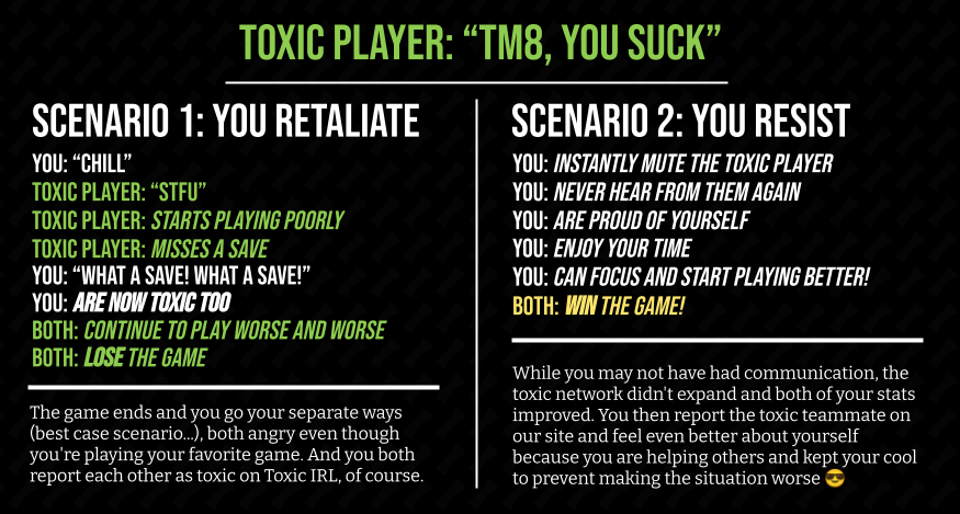 Two scenarios. Both start with a toxic player saying 'tm8, you suck'. In one case, you retaliate by saying 'chill' and the toxicity progresses, ending in your team losing. In the other, you immediately mute them and have a good time playing your game, ending with your team winning! Moral of the story: if someone is being toxic, 9 times out of 10 muting is the best option.